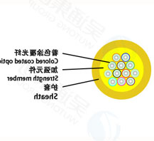 干式软光缆