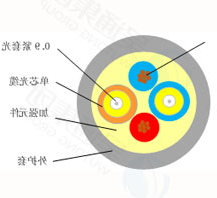 光电复合缆